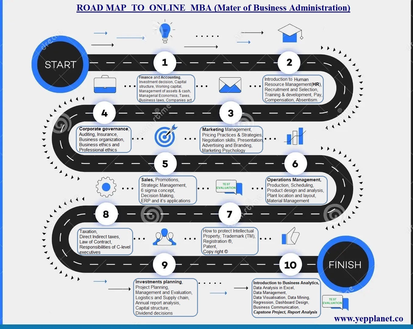 Roadmap 2